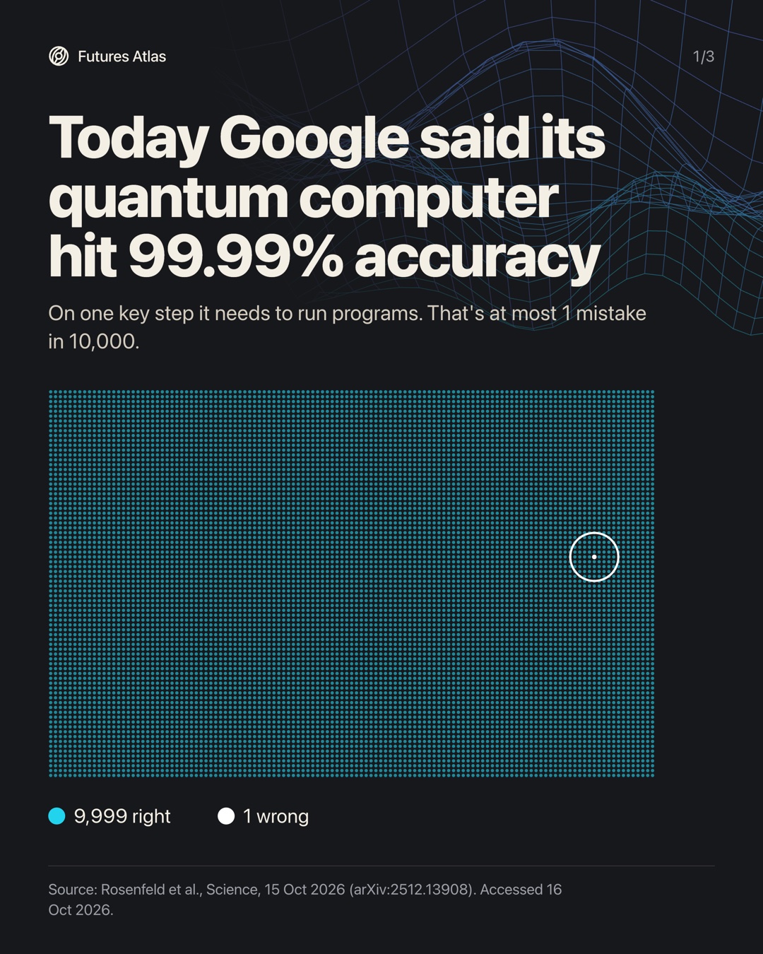 Google says its quantum computer hit 99.99% accuracy. What does that mean?