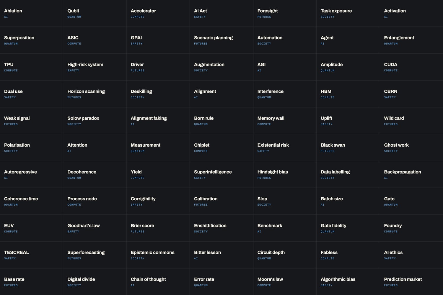 Glossary, preview